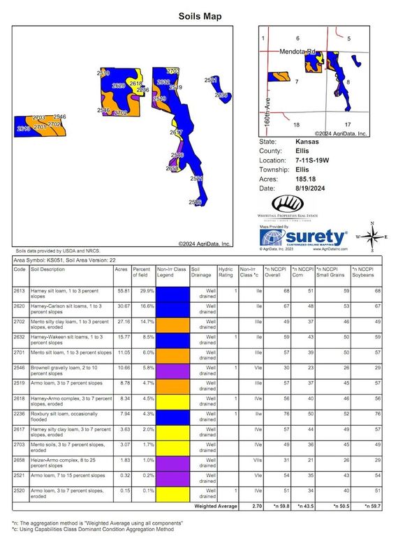 Soils_Map - Crop Land