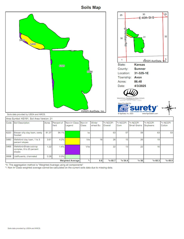 Sumner McCreary 115.5 Soils