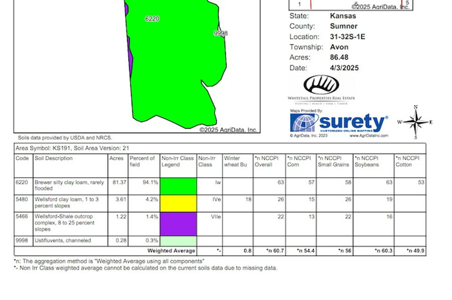 Sumner McCreary 115.5 Soils