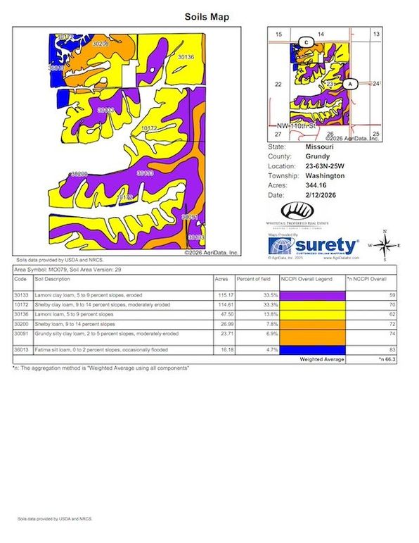 Soils Map