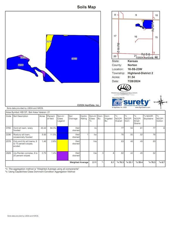 Soils_Map