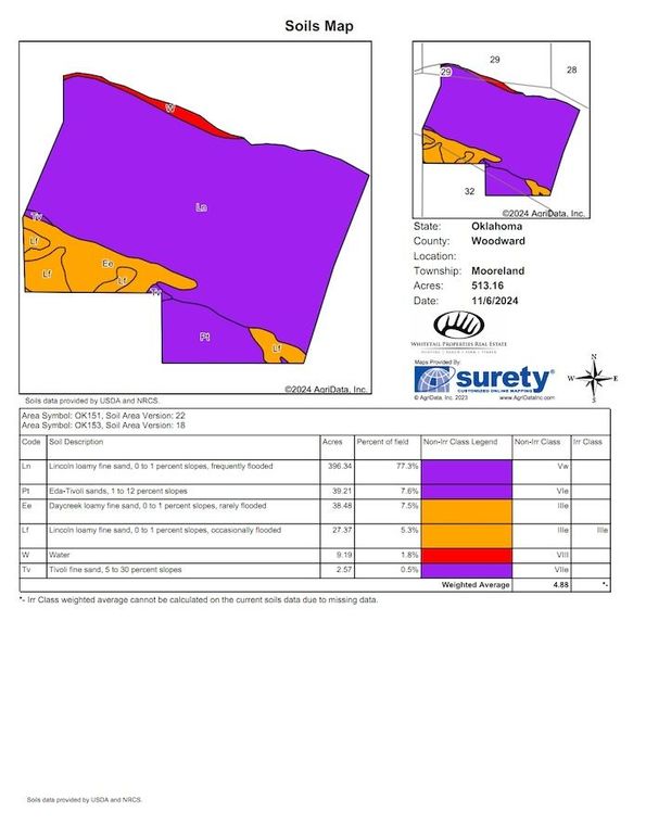 Woodward Gisi 513.1 Soils