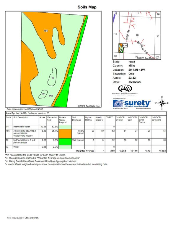 Soils_Map