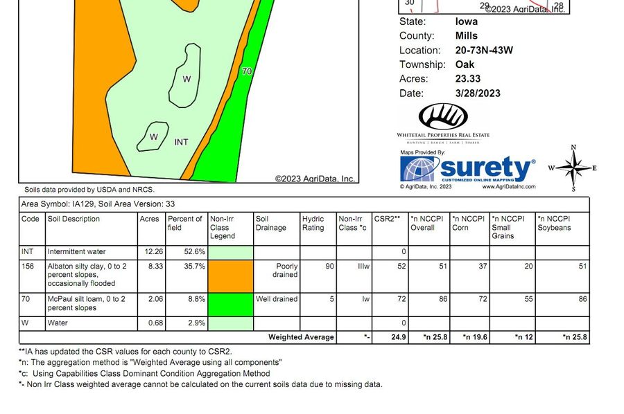Soils_Map