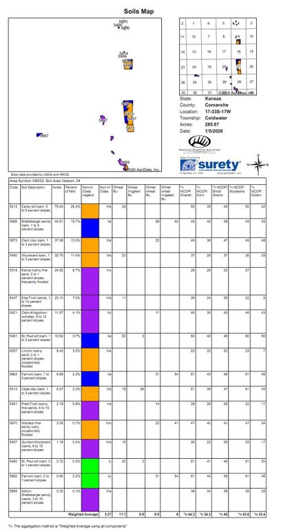Comanche 4887 Soils