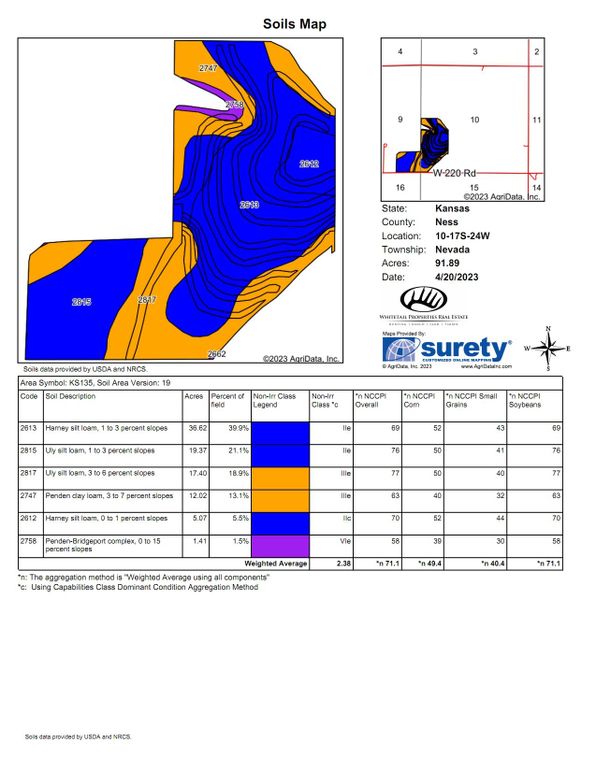 Soils_Map