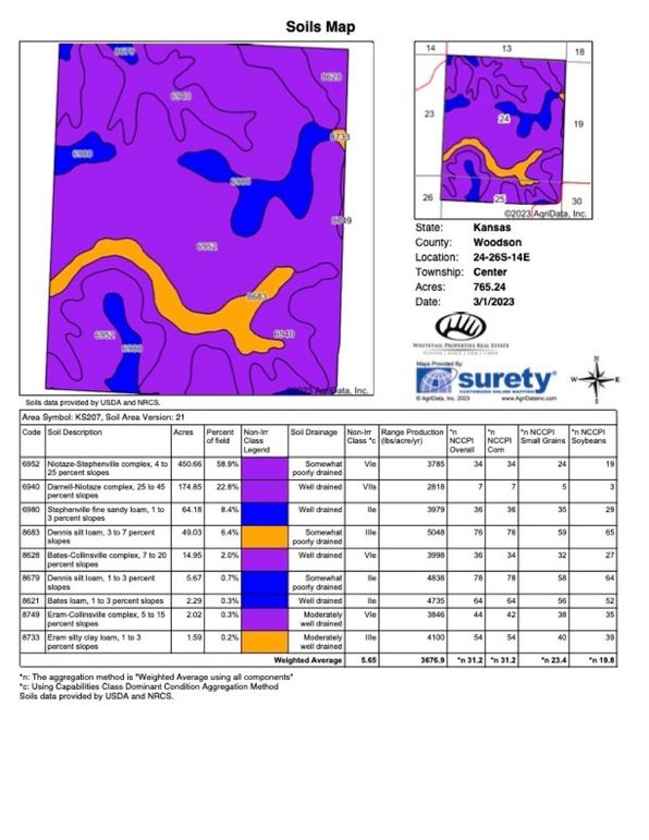 Woodson Anderson 765 Soils