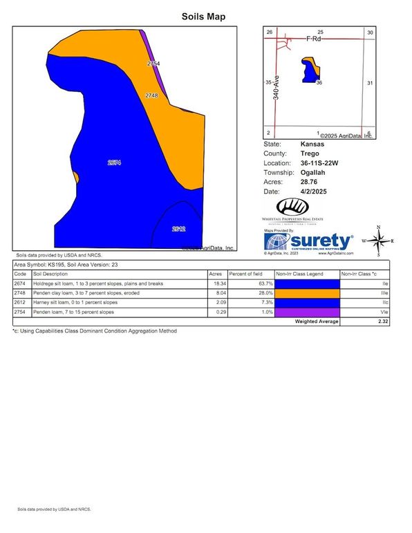 Soils_Map-Cropland