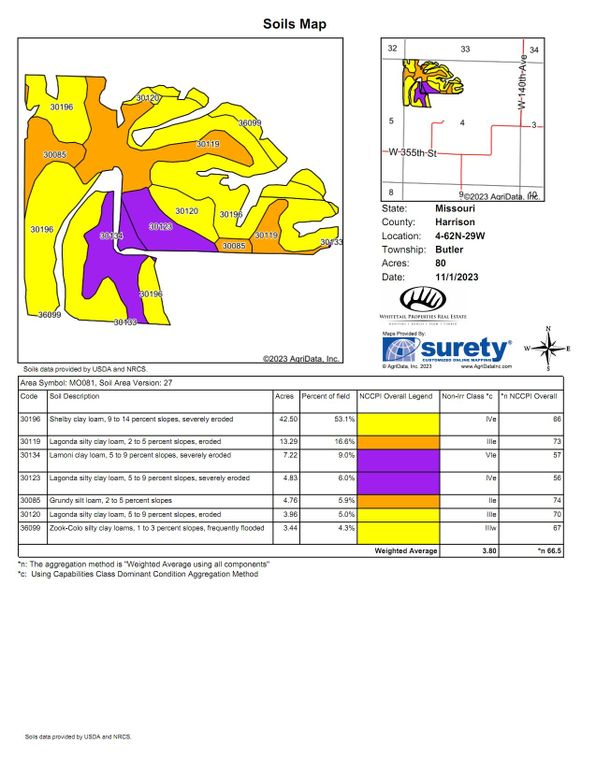 Soils Map