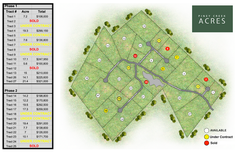 Available Lots - 6-25 (1)