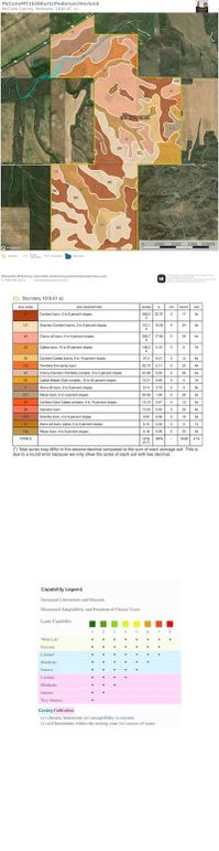 Soil map