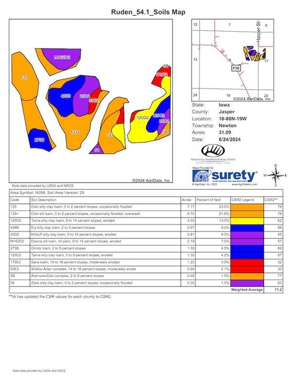 Ruden_54_1_Soils_Map