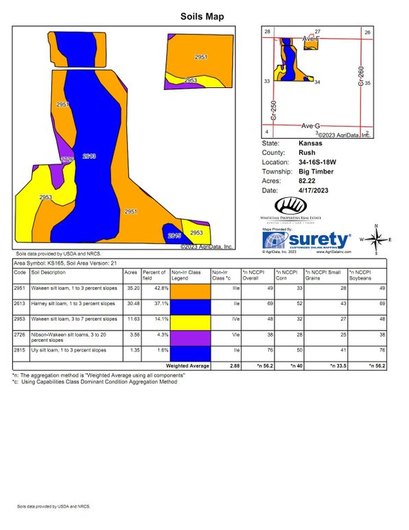 Soils_Map