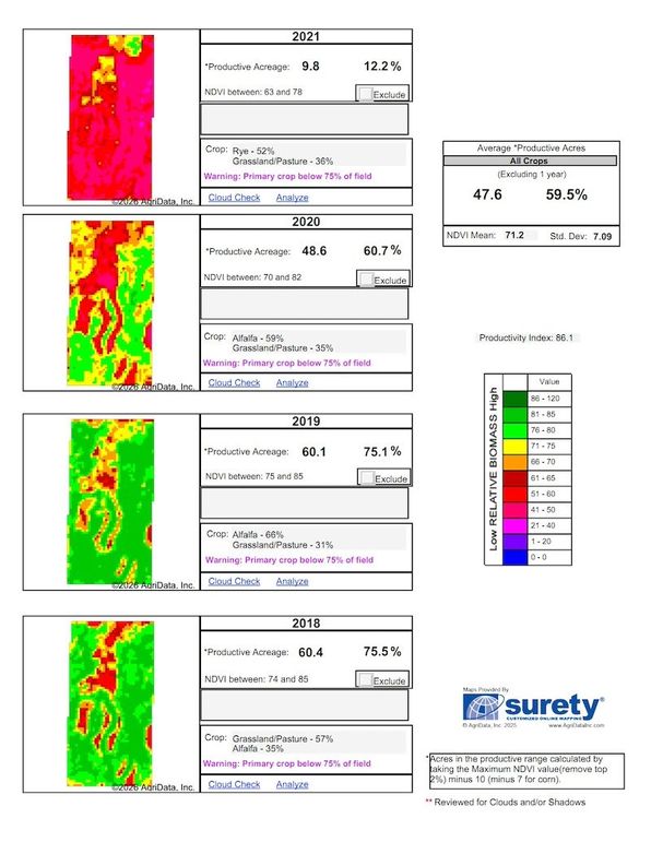 Productive Acres 2 (1)