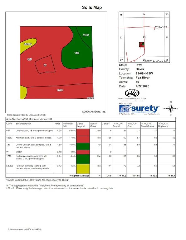 5 Davis 10 Soils