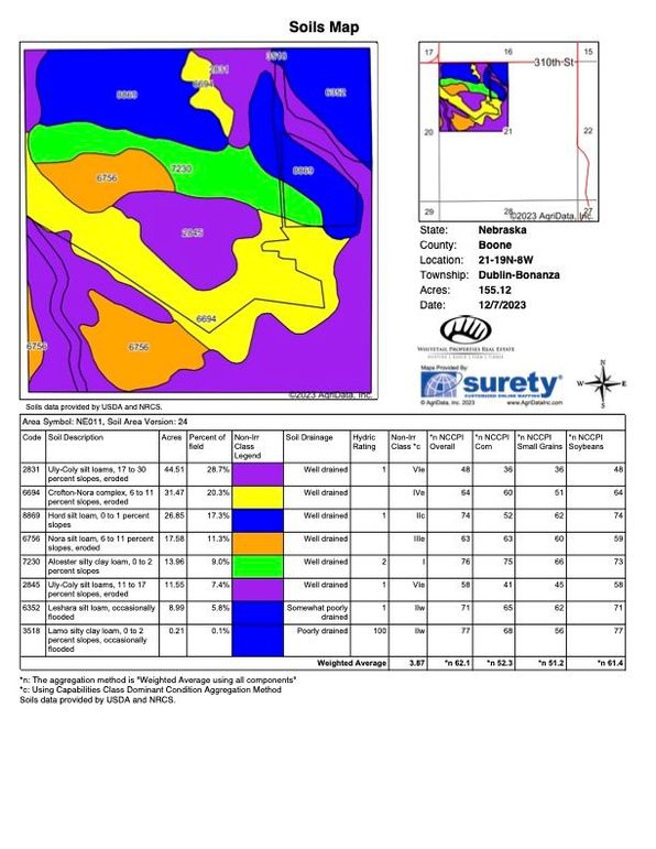 Soils_Map (1)