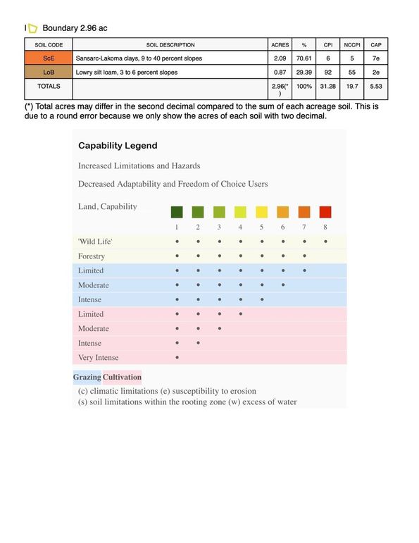 Soils Map-2