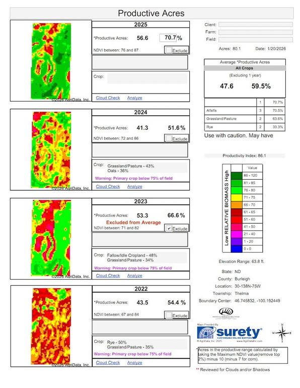 Productive Acres 2 (2)