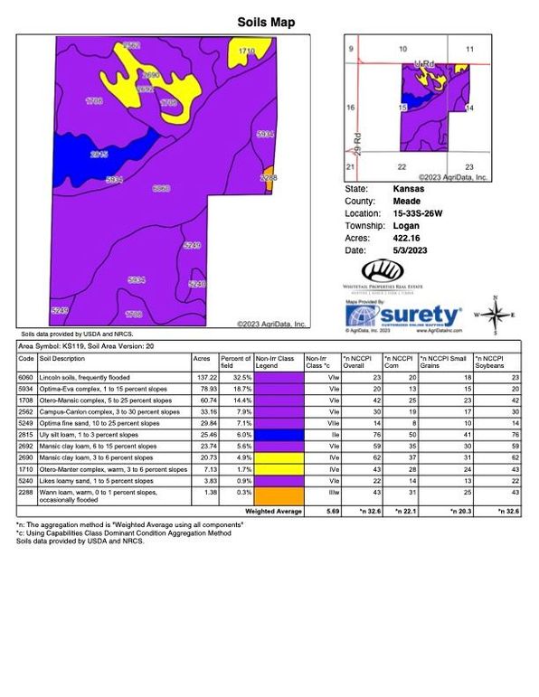 Meade Saunders 416 Soils