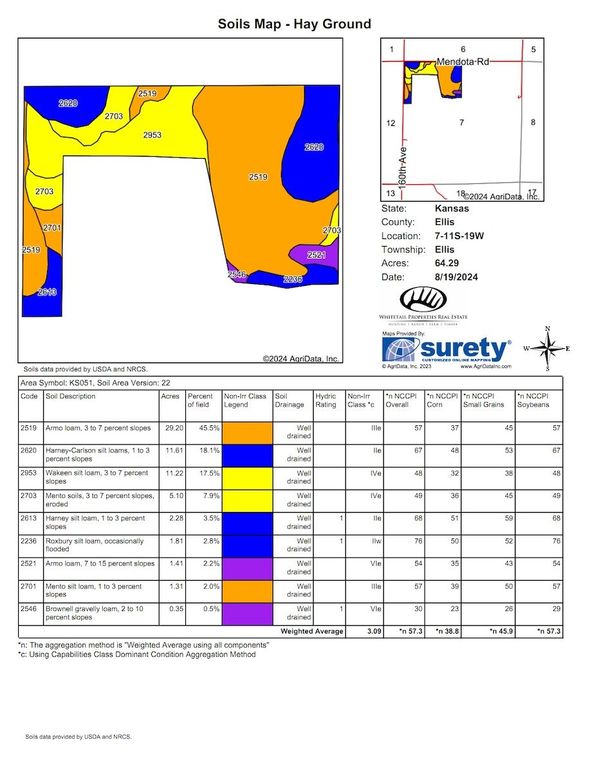 Soils_Map___Hay_Ground