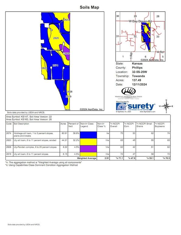 Soils_Map-2