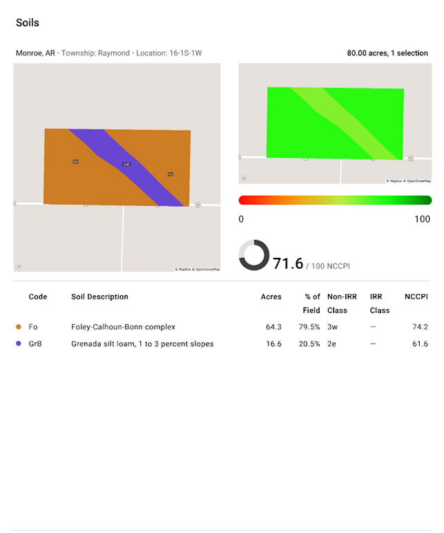 Soil Map