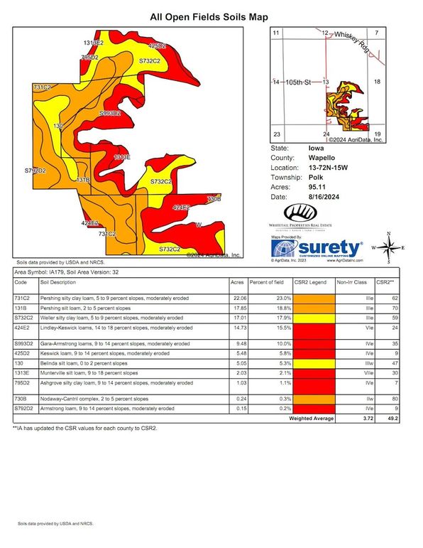 All_Open_Fields_Soils_Map