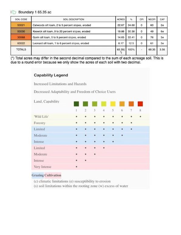 Soil Maps Land ID (dragged) copy