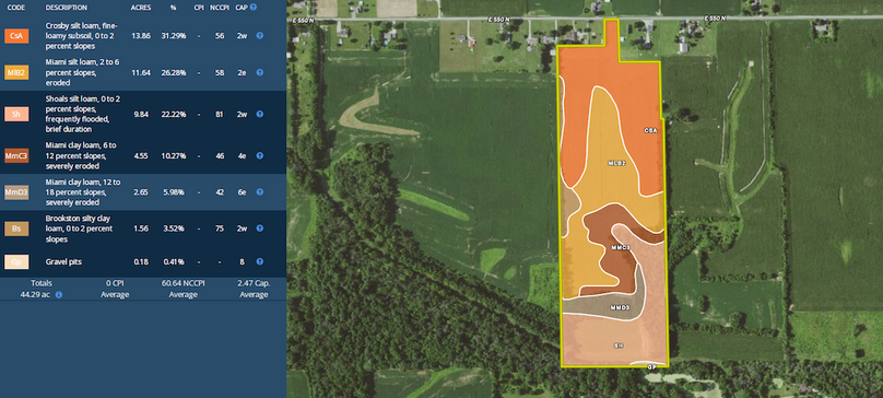 RileyAerial6SoilMap