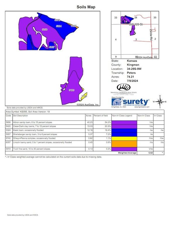 Kingman Dunn 319.9 Soils