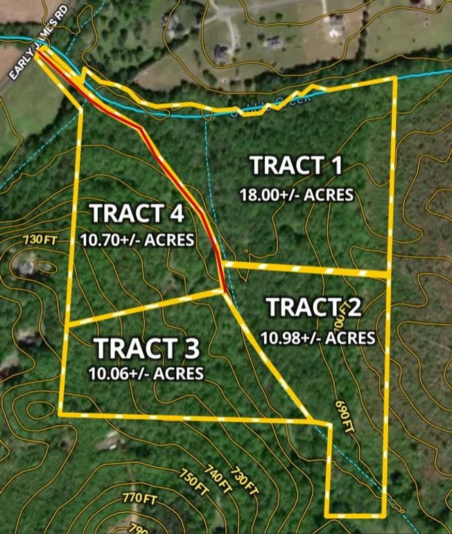 Hobbs Options Contours
