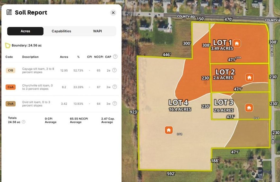 Land ID Soils report 2