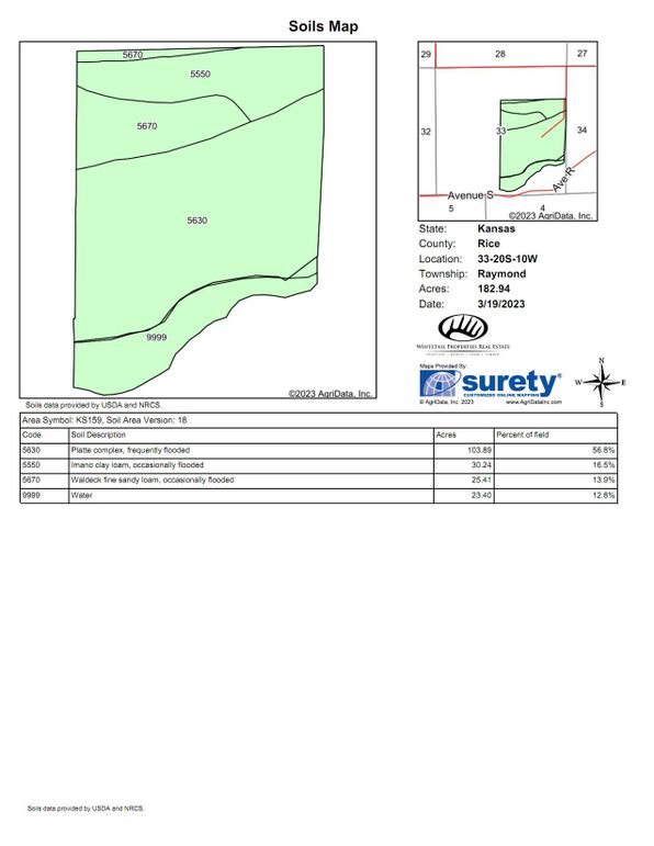 Rice Bensch 187 Soils