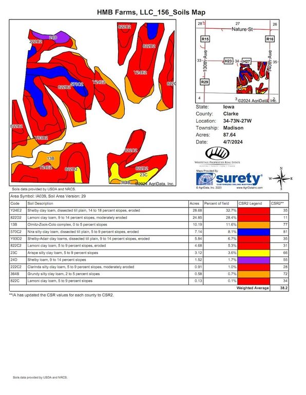 HMB_Farms__LLC_156_Soils_Map