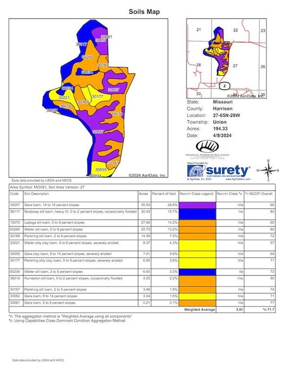 Soils Map