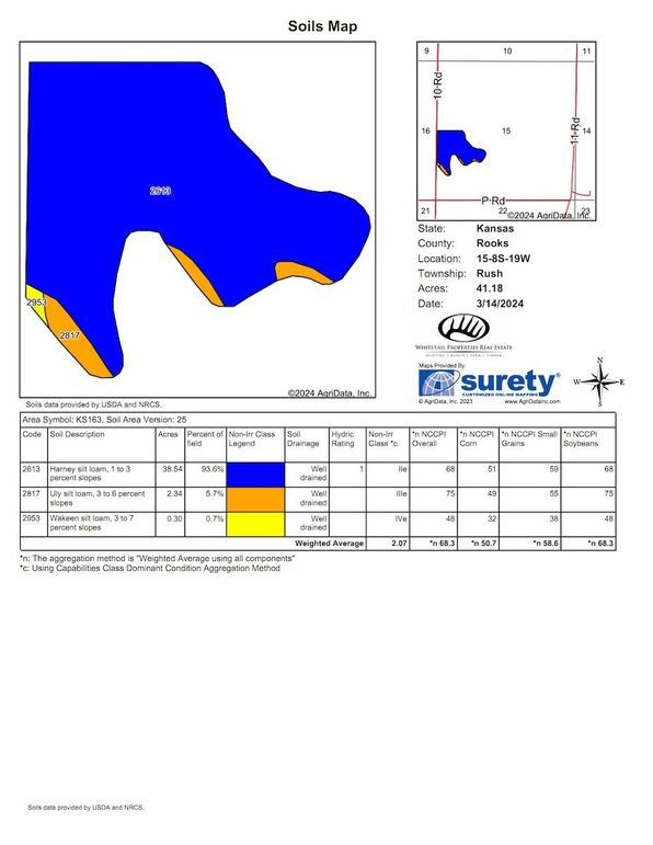 Soils_Map