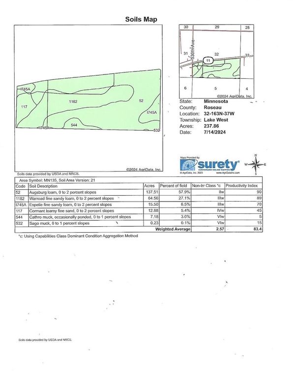 Soils Map