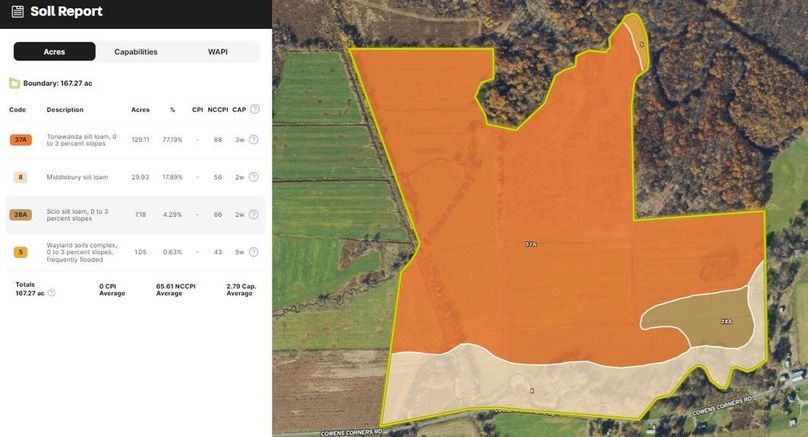 Land ID soils