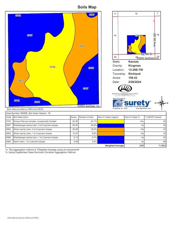 Kingman Cron 158 Soils