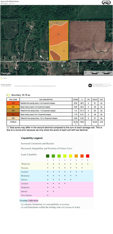 Soil Report