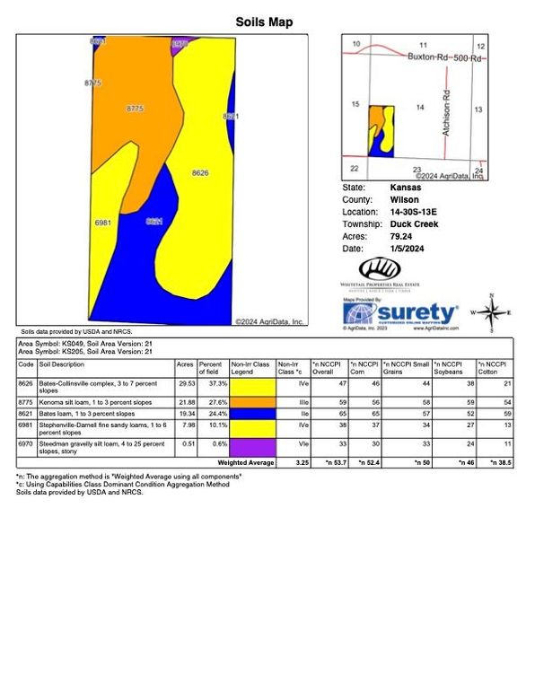 Wilson Janes 79.9 Soils