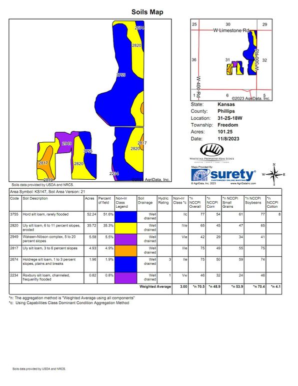 Soils_Map