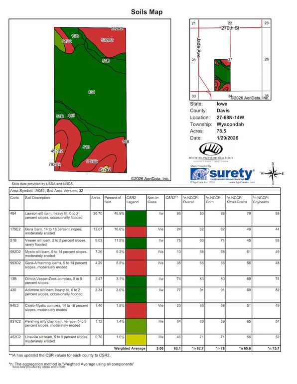 5 Davis 80 soils