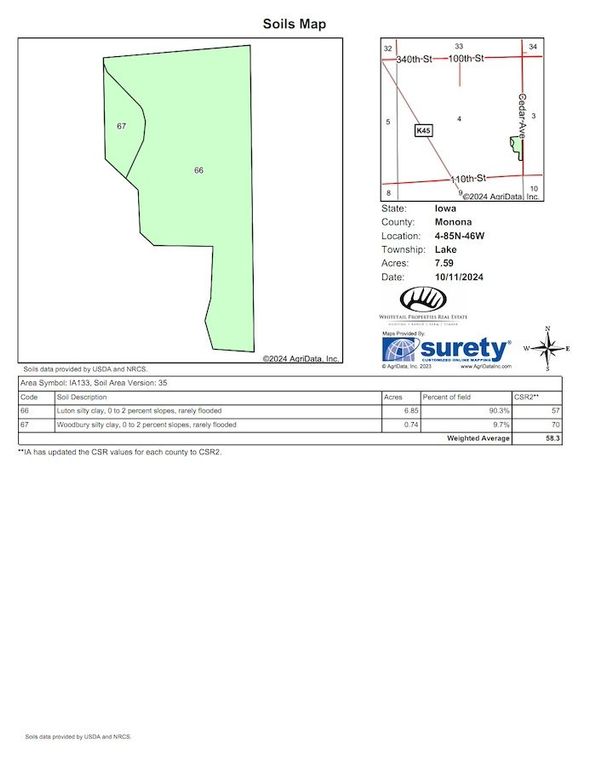 Soils_Map