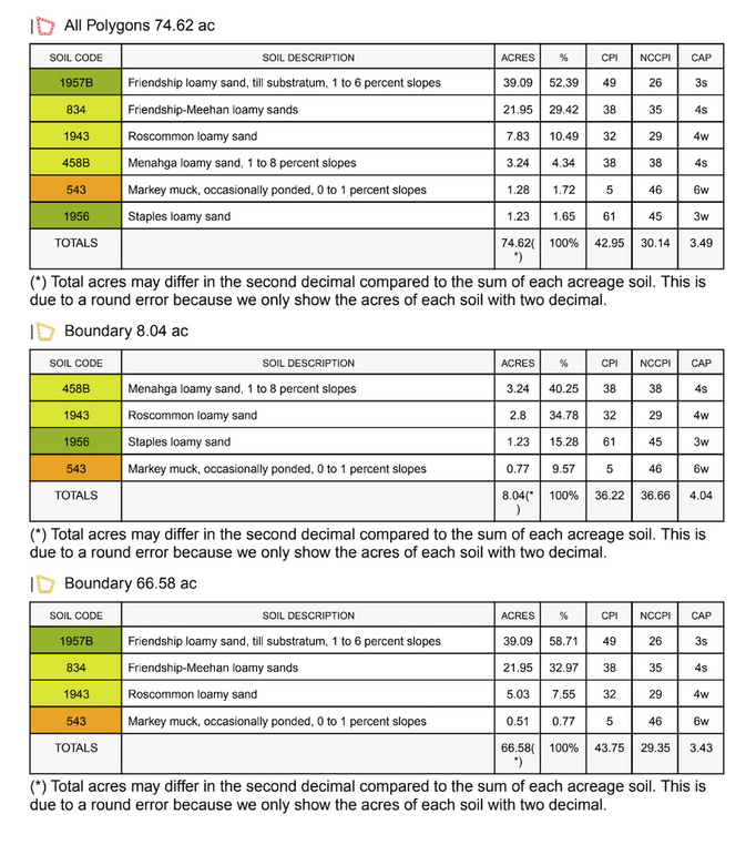 Soils Map2