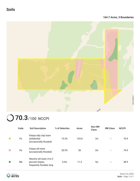 Panola 164.6 SPI Land Ventures Soils 
