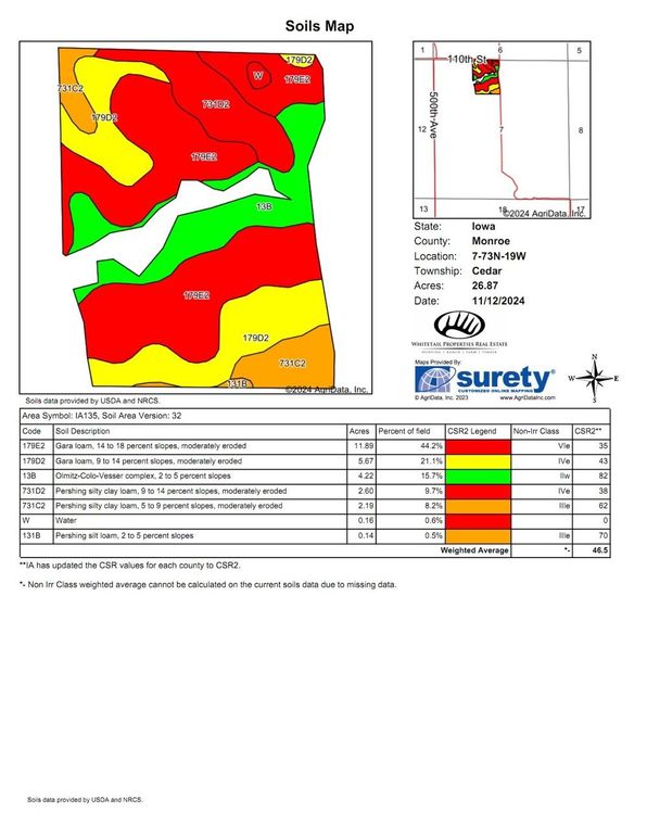 Monroe 31 soils