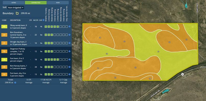 Kiowa, CO 309.01S Schmidt Foundation Soil Report Capabilities