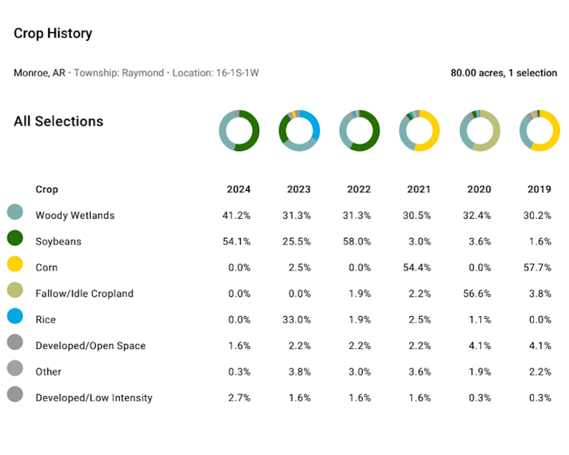 Crop History Map Key