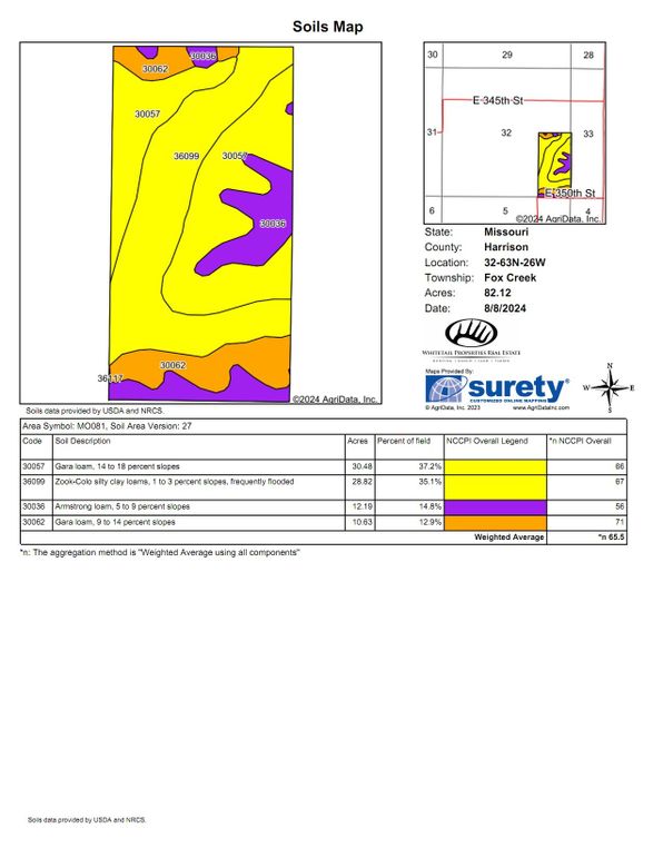 Soils Map